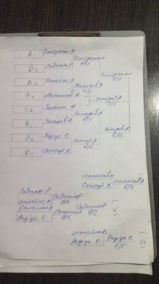 Фото турніру