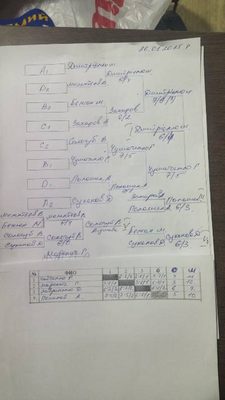 Фото турніру