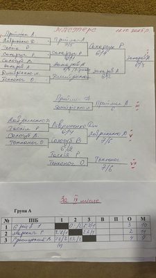 Фото турніру