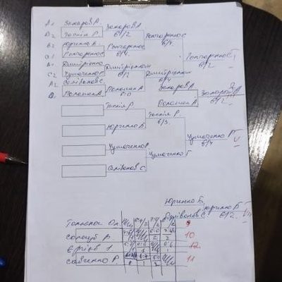 Фото турніру