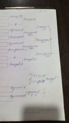 Фото турніру