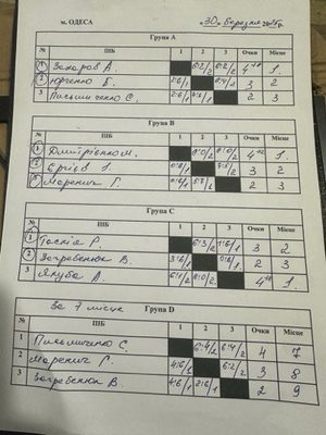 Фото турніру