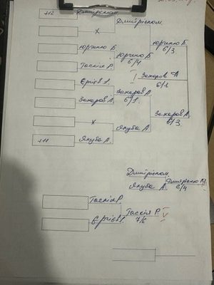 Фото турніру