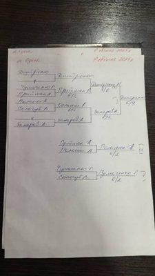 Фото турніру