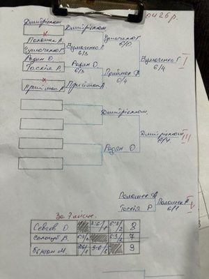 Фото турніру