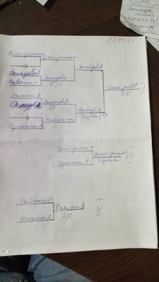 Фото турніру