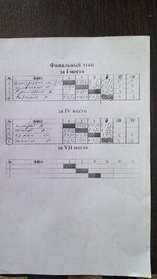 Фото турніру