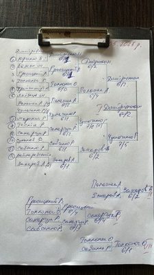 Фото турніру