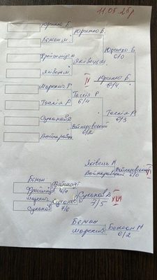 Фото турніру