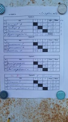 Фото турніру
