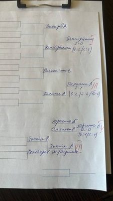 Фото турніру