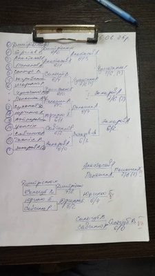 Фото турніру