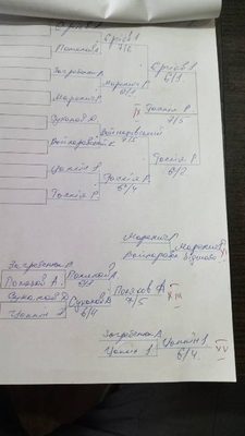 Фото турніру