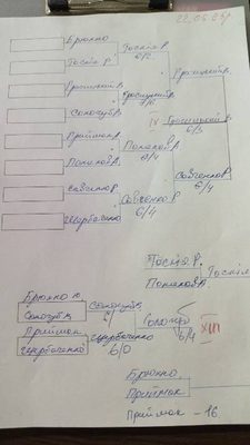 Фото турніру