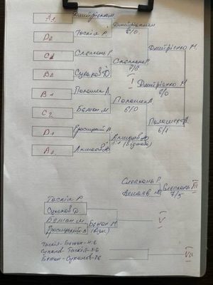 Фото турніру