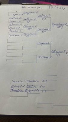 Фото турніру