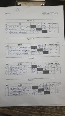 Фото турніру