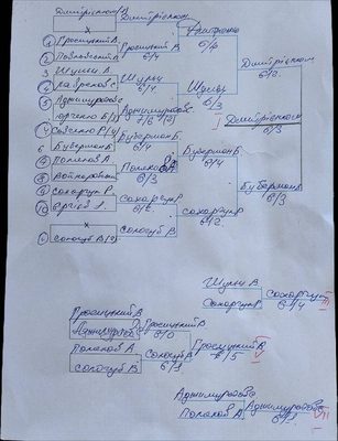 Фото турніру