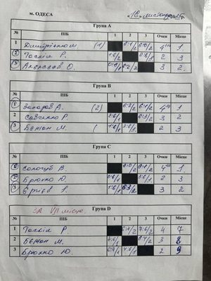 Фото турніру
