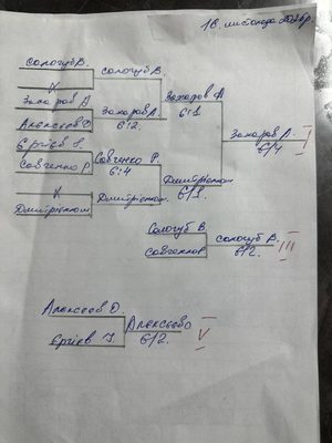 Фото турніру