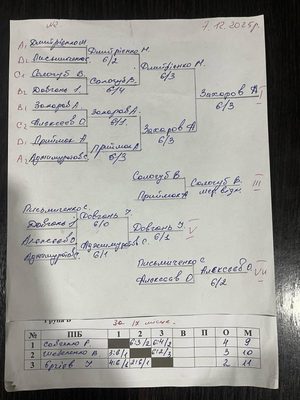 Фото турніру