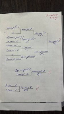 Фото турніру