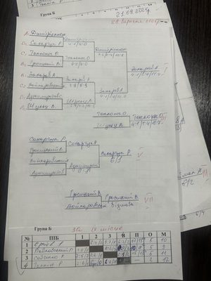 Фото турніру