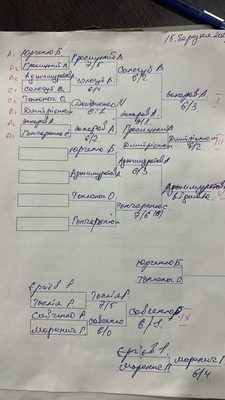 Фото турніру