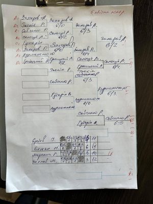 Фото турніру