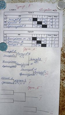 Фото турніру
