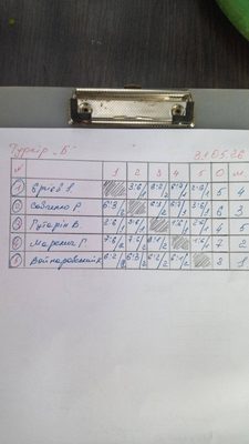 Фото турніру