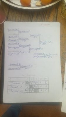 Фото турніру