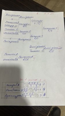 Фото турніру