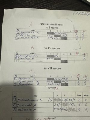 Фото турніру